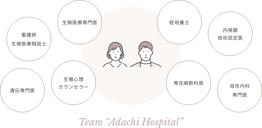 Team “Adachi Hospital”